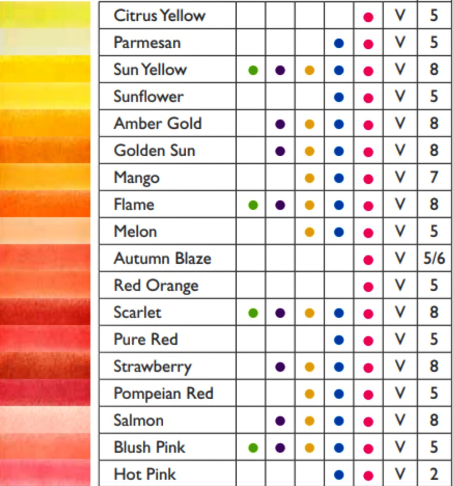 Derwent Chromaflow coloured pencil colour chart section 1