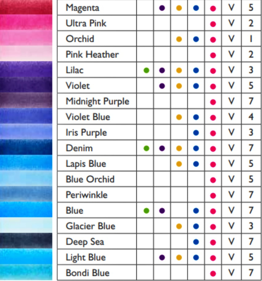 Derwent Chromaflow coloured pencil colour chart section 2