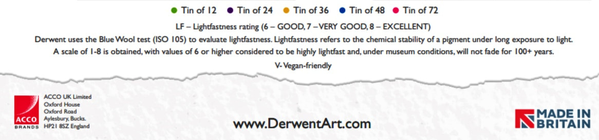 Derwent lightfast rating system