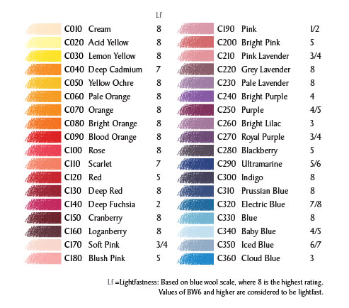 Derwent's official lightfast rating chart for their Coloursoft pencil range