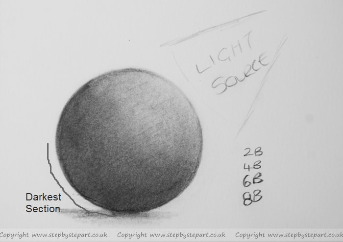 Graphite ball drawing and blending of for a step by step mini tutorial