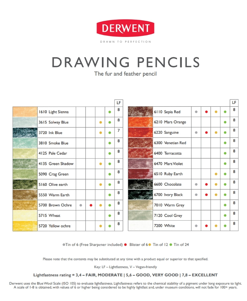 Derwent Drawing pencils colour chart