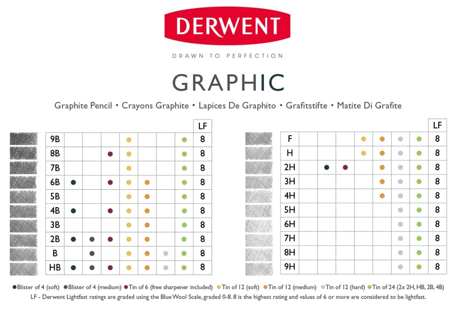 Derwent graphic's official lightfast rating chart