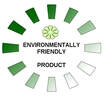 Environmentally friendly product logo