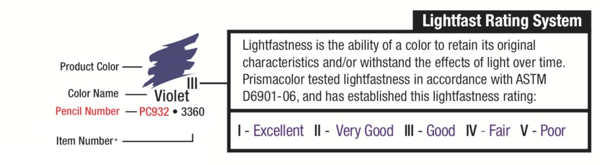 Prismacolor Premier lightfast rating system