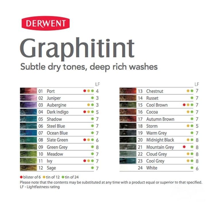 Derwent Graphitint lightfast colour chart of 24 colours