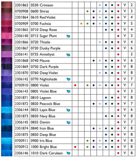 Derwent Inktense coloured pencils - 100 set colour chart section 3 - purples, pinks and blues